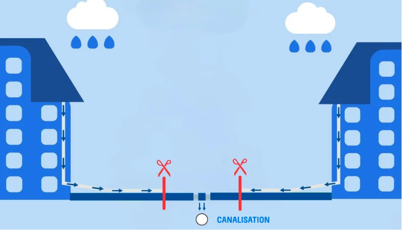 Étape 1 : on coupe la canalisation qui évacue l'eau de pluie du bâtiment, pour ne plus l'envoyer au réseau.